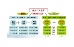 化工行業(yè)軟件 -- 化肥行業(yè)
