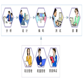 企業(yè)為什么要進(jìn)行二次開發(fā)？