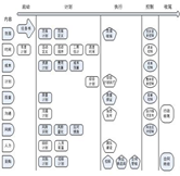 項(xiàng)目安全員崗位職責(zé)