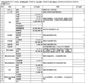 項(xiàng)目成本利潤