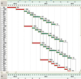 進(jìn)度編制、控制
