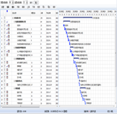 進度計劃調(diào)整