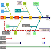 安全事故報(bào)告