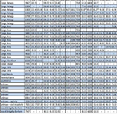 測(cè)量資料管理