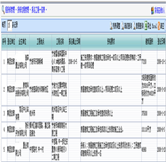 招投標(biāo)報表
