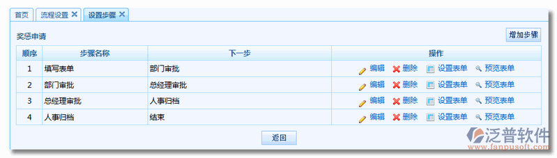 《獎(jiǎng)懲申請(qǐng)單》流程步驟設(shè)置5.png