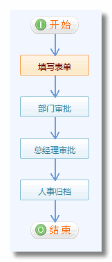 《獎(jiǎng)懲申請(qǐng)單》流程步驟設(shè)置7.png