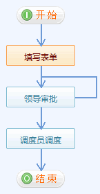 《車(chē)輛使用申請(qǐng)單》流程步驟設(shè)置7.png
