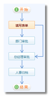 《銷假申請(qǐng)單》流程步驟設(shè)置8.png