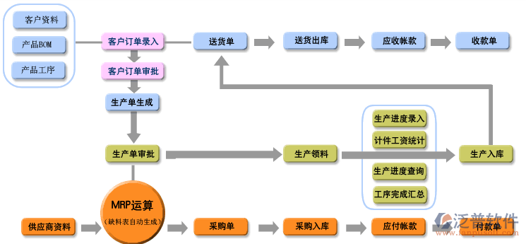 采購(gòu)ERP.png