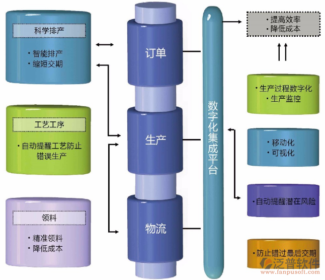 數字化ERp.png