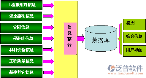 電力工程管理信息化軟件架構(gòu)圖