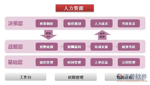 工程圖紙管理系統示意圖