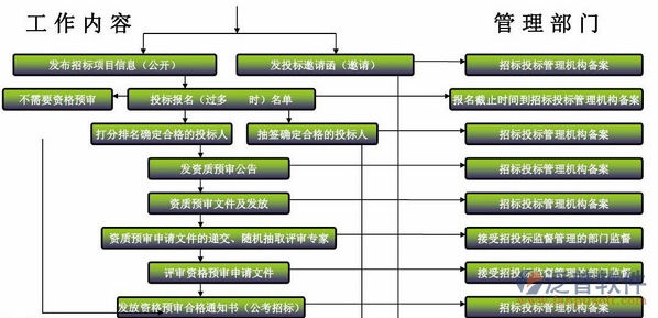 項目任務(wù)管理系統(tǒng)部門工作內(nèi)容圖