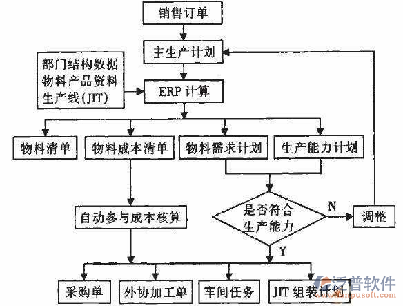 <a href=http://www.newsbd7.com/erp/zhizao/ target=_blank class=infotextkey>制造業(yè)</a>14-29.png