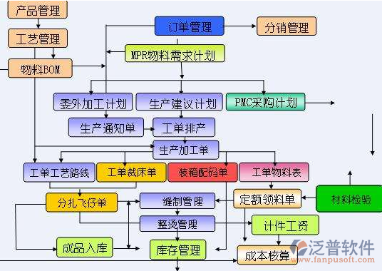 <a href=http://www.newsbd7.com/erp/zhizao/ target=_blank class=infotextkey>制造業(yè)</a>14-17.png