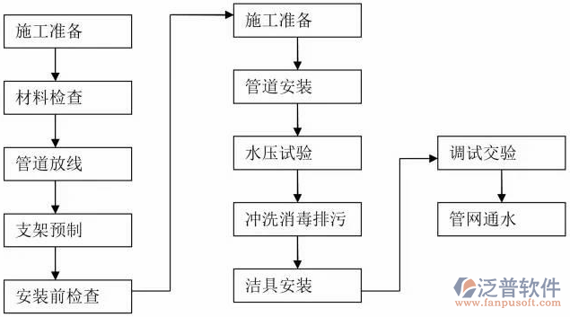 土建施工軟件方案設計圖
