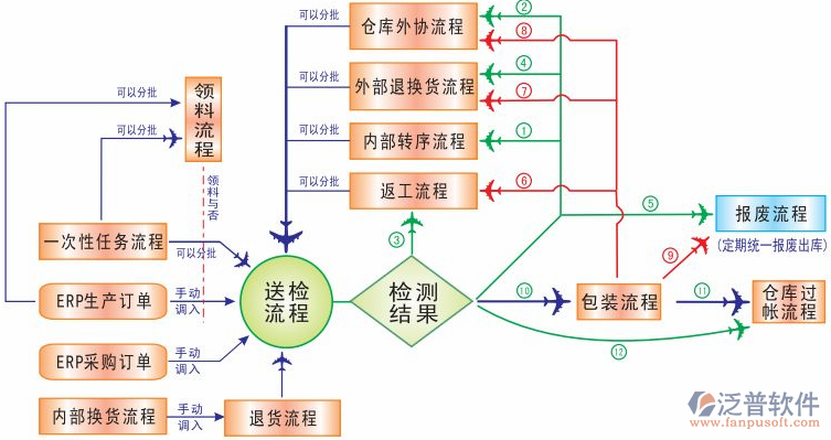 <a href=http://www.newsbd7.com/erp/zhizao/ target=_blank class=infotextkey>制造業(yè)</a>14-7.png