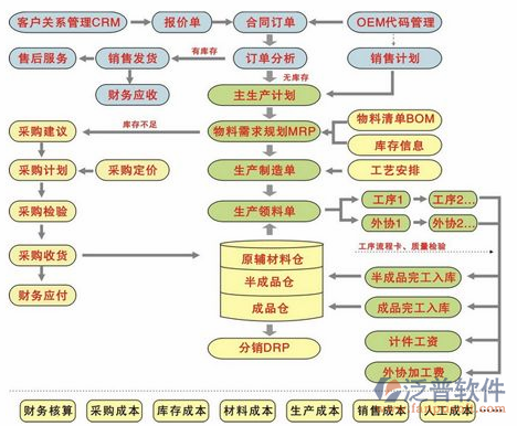 財務(wù)13.png