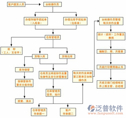 工地考勤管理系統(tǒng)結(jié)構(gòu)圖