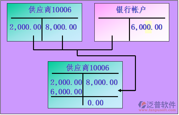 財務(wù)23.png