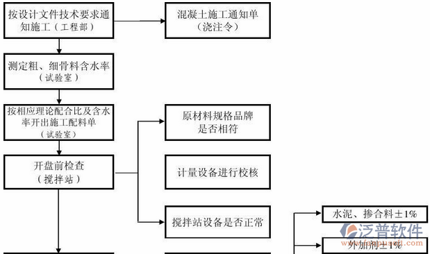 質(zhì)量管理系統(tǒng)方案詳情圖
