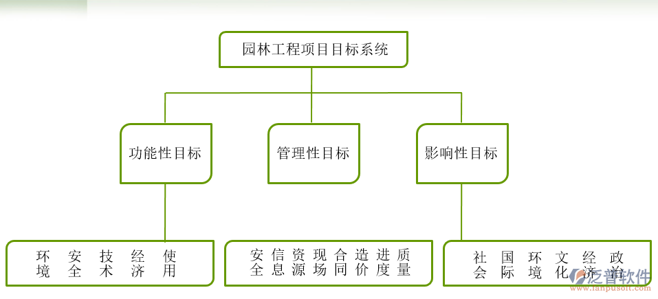 園林工程行業(yè)項目管理軟件功能實現(xiàn)效果圖
