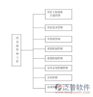 工程進度款管理軟件處理示意圖