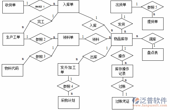 <a href=http://www.newsbd7.com/erp/zhizao/ target=_blank class=infotextkey>制造業(yè)</a>12-11.png