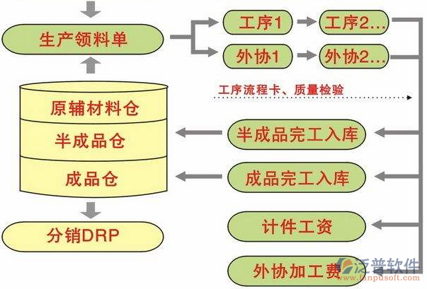 <a href=http://www.newsbd7.com/erp/zhizao/ target=_blank class=infotextkey>制造業(yè)</a>14-31.png
