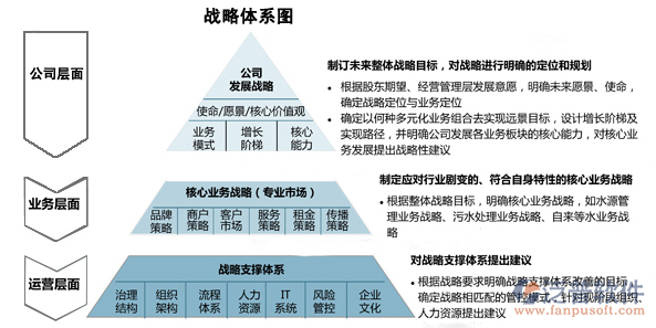 建筑行業(yè)財(cái)務(wù)管理軟件體系圖