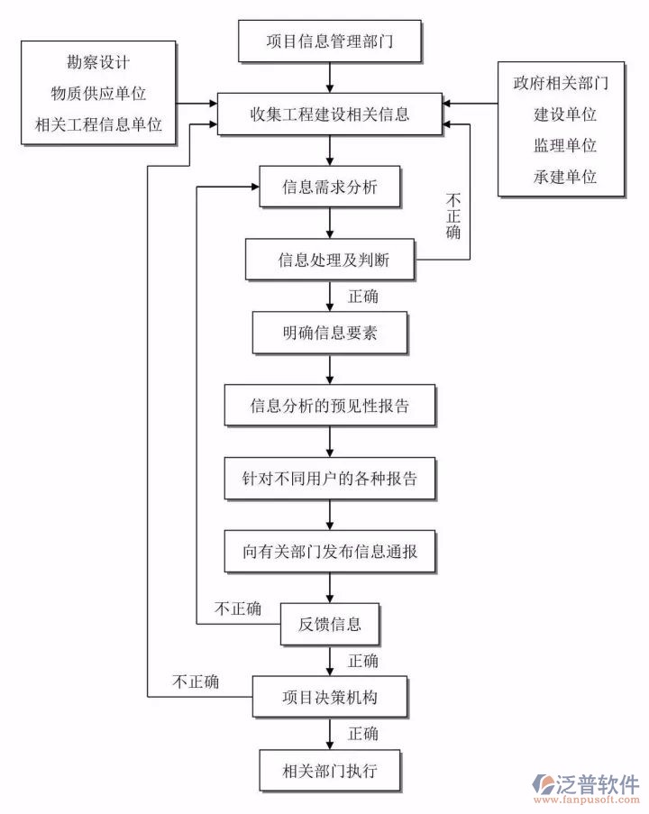 四川省工程資料軟件關系圖