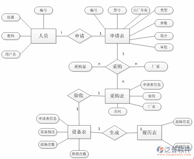 項目采購管理系統(tǒng)總體架構(gòu)圖