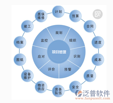 工程項(xiàng)目管理軟件功能圖