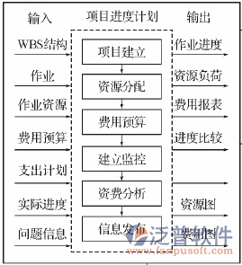 水電安裝設計軟件進程圖