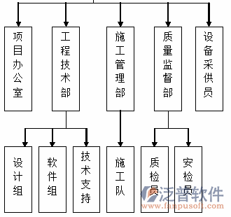 智能工地管理系統(tǒng)部門(mén)分工示意圖