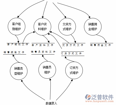<a href=http://www.newsbd7.com/erp/zhizao/ target=_blank class=infotextkey>制造業(yè)</a>12-3.png