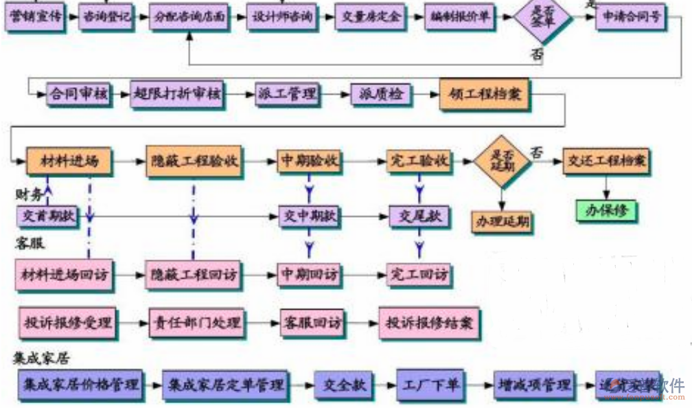 建筑自動化管理系統(tǒng)架構圖