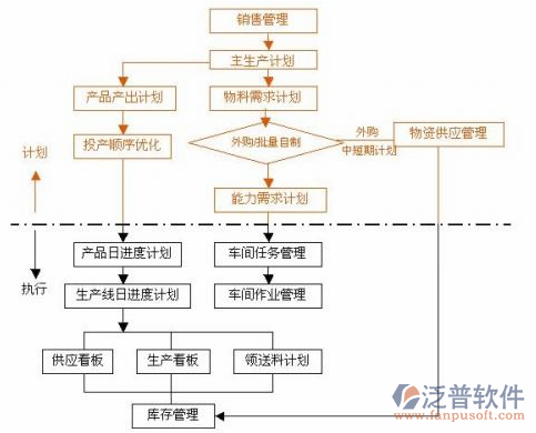 <a href=http://www.newsbd7.com/erp/zhizao/ target=_blank class=infotextkey>制造業(yè)</a>14-13.png