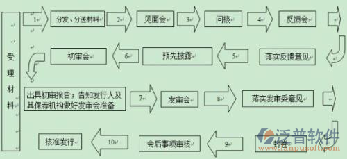 軟件項目進度管理軟件關系圖