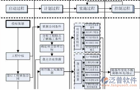 智能工程管理系統(tǒng)架構圖