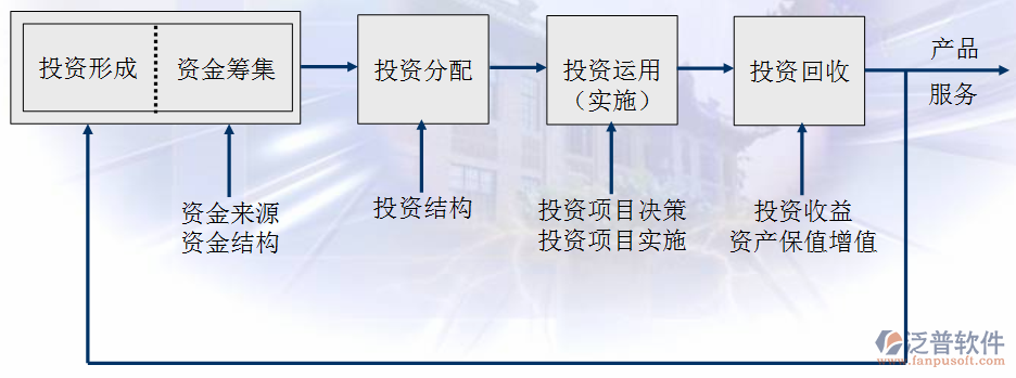 電力工程定額預算軟件示意圖