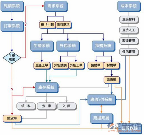 <a href=http://www.newsbd7.com/erp/zhizao/ target=_blank class=infotextkey>制造業(yè)</a>14-15.png