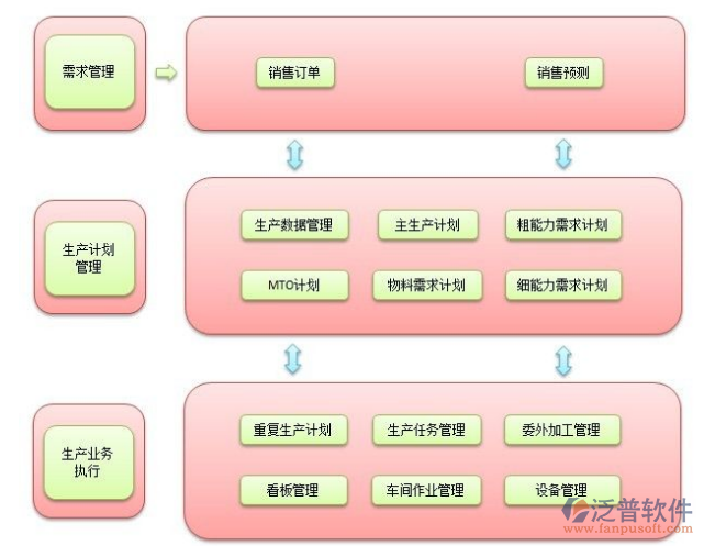煤礦檔案管理系統(tǒng)銷售生產(chǎn)結(jié)構(gòu)圖