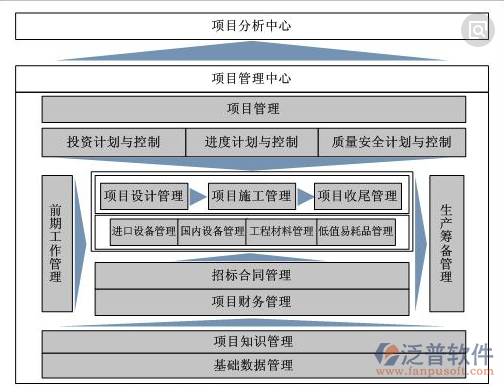 工程材料計劃管理系統(tǒng)架構圖