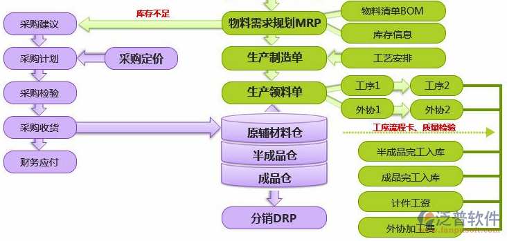<a href=http://www.newsbd7.com/erp/zhizao/ target=_blank class=infotextkey>制造業(yè)</a>14-35.png