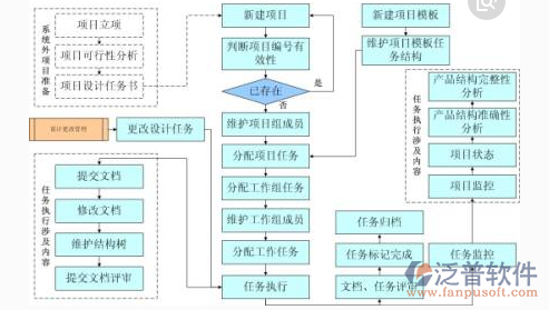 建設項目成本管理信息系統(tǒng)示意圖