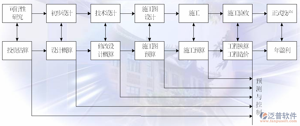 四川省水電工程預算軟件可行性分析圖