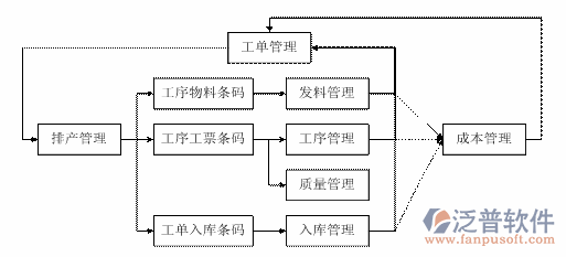 <a href=http://www.newsbd7.com/erp/zhizao/ target=_blank class=infotextkey>制造業(yè)</a>11-5.png