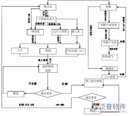 工程設計企業(yè)管理系統(tǒng)示意圖